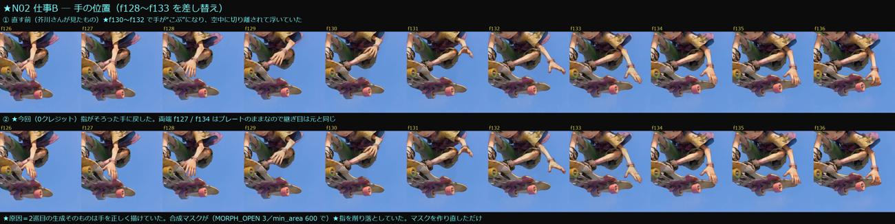 手の位置 前後